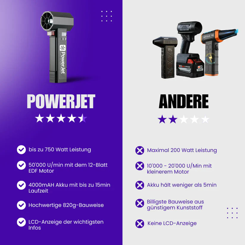PowerJet Abtrocknen